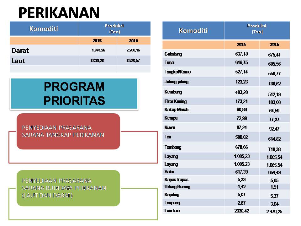 Description: https://diskominfo.burukab.go.id/wp-content/uploads/2019/06/perikanan-1.jpg